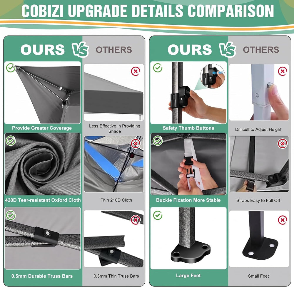 COBIZI 13x13 Heavy Duty Pop Up Canopy with 4 Walls, Commercial Outdoor Tent