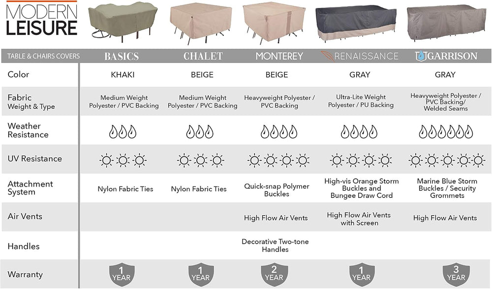 Modern Leisure 8576A Patio Table and Chairs Cover, Outdoor Furniture Set Cove...