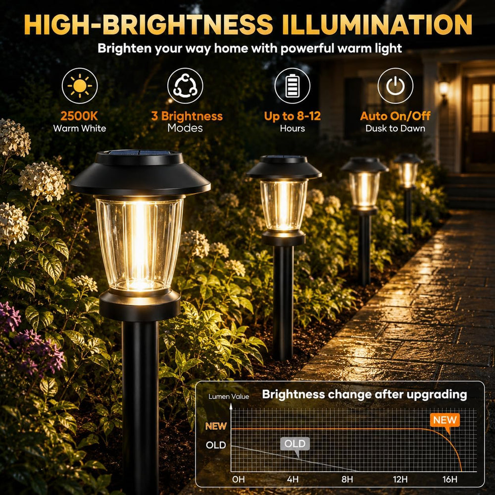 Solar Pathway Lights Outdoor, 8 Pack Warm White Tungsten Filament Solar Light...