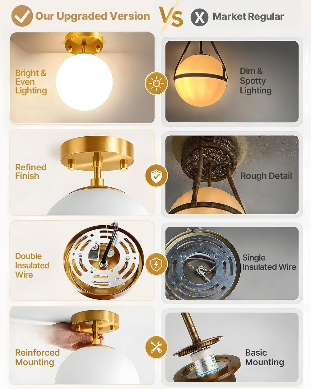 Majade Semi Flush Mount Ceiling Light 6" Globe Gold Modern Light Fixture