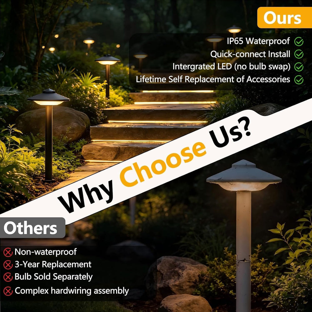 20.33 Inch Aluminum Low Voltage Landscape Lighting 2.7W LED Low Voltage Pathw...
