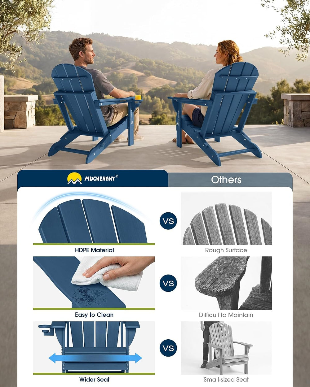 MUCHENGHY Folding Adirondack Chairs Set 4, HDPE for Fire Pit, Navy Blue (Set ...