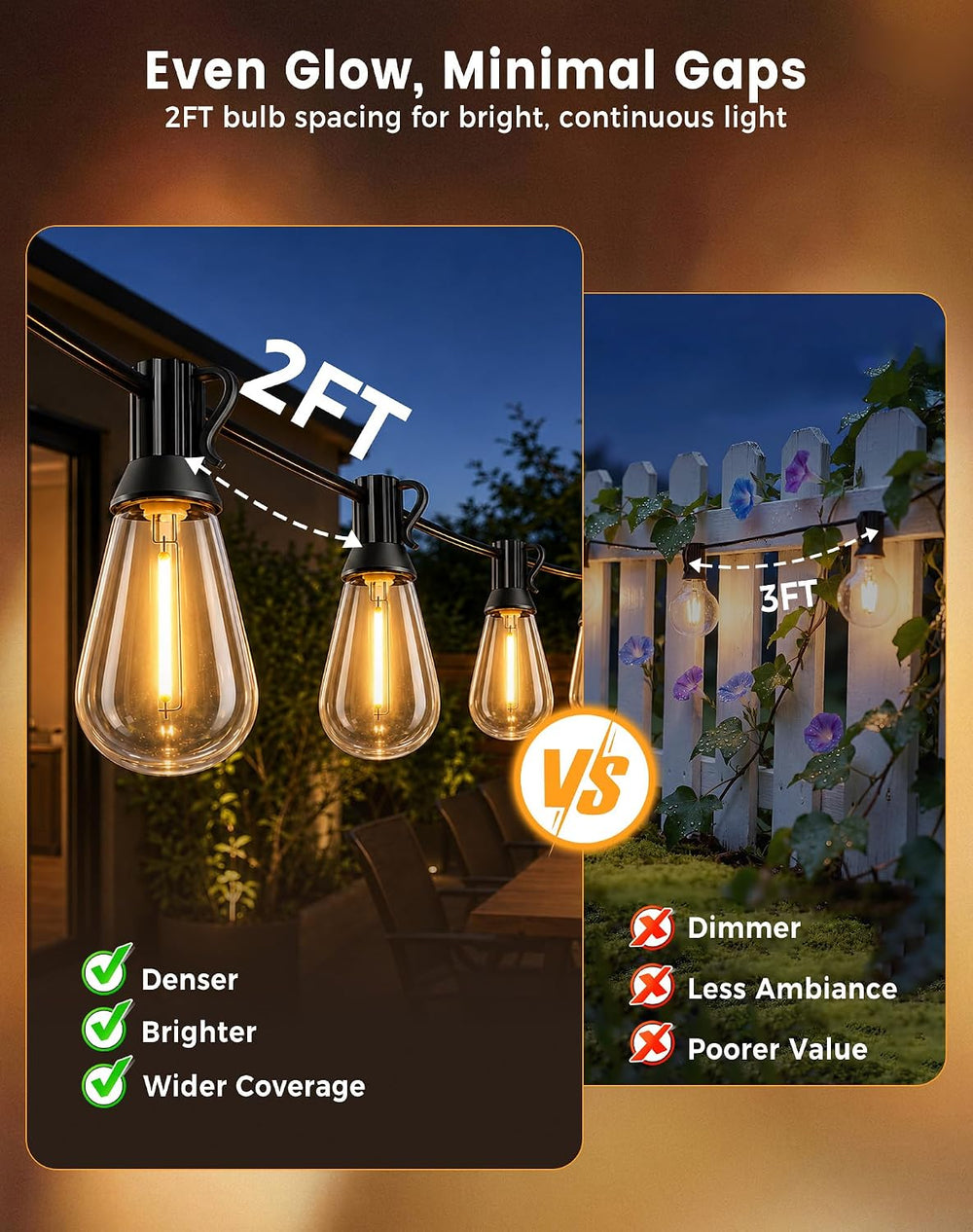 110FT(100+10) Outdoor LED String Lights with 2FT Bulb Spacing, Waterproof, Sh...