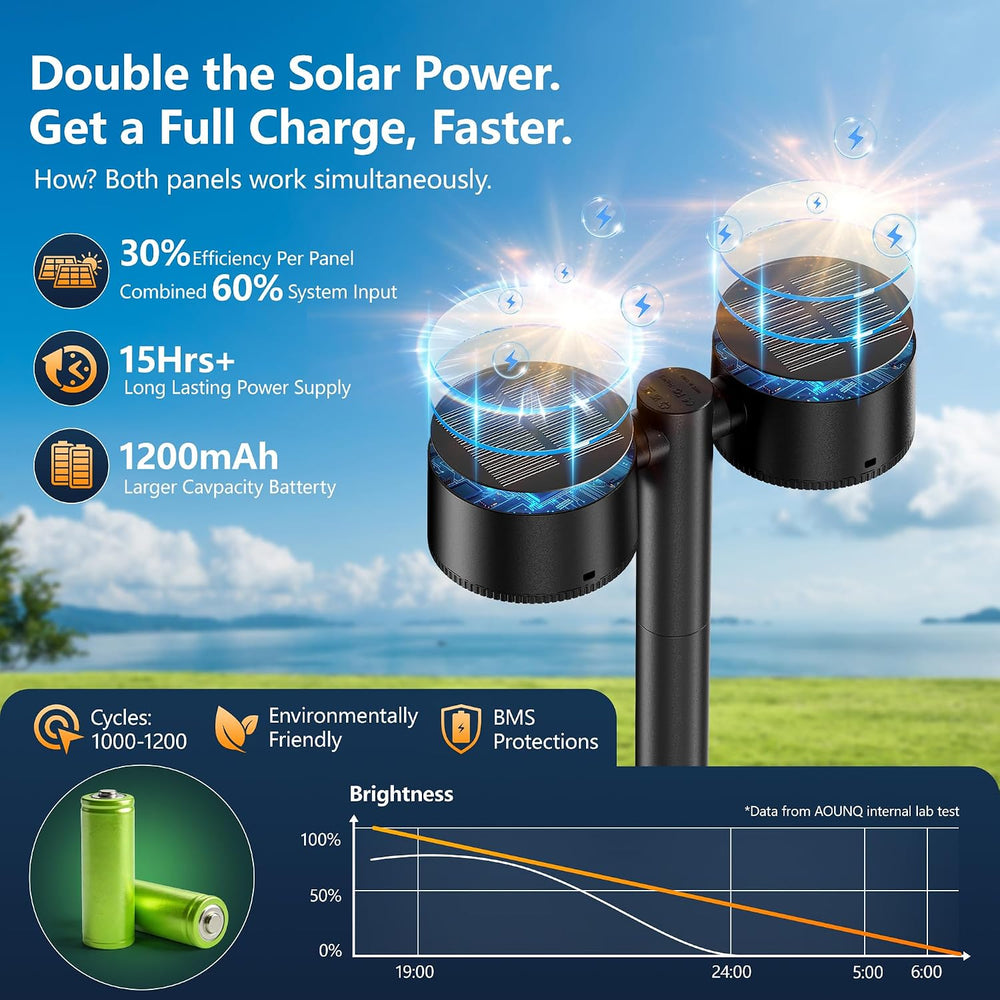 Solar Path Lights, Dual-Head with 2 Solar Panels & 2 Oversized Lenses