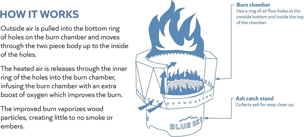 Blue Sky Outdoor Living Ridge Portable Fire Pit, Smokeless Fire Pit with Spar...