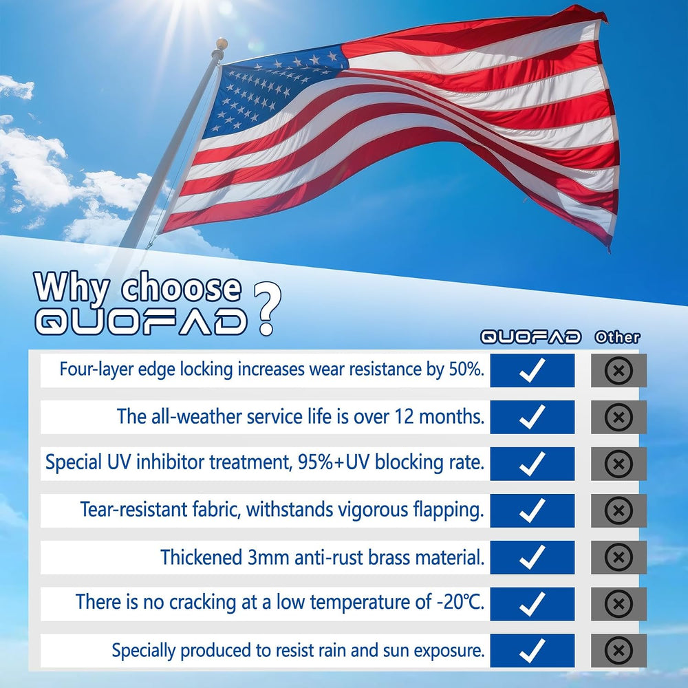 Made in the USA American Flag 3x5 Outdoor Heavy Duty,Sturdy Durable Nylon Ame...