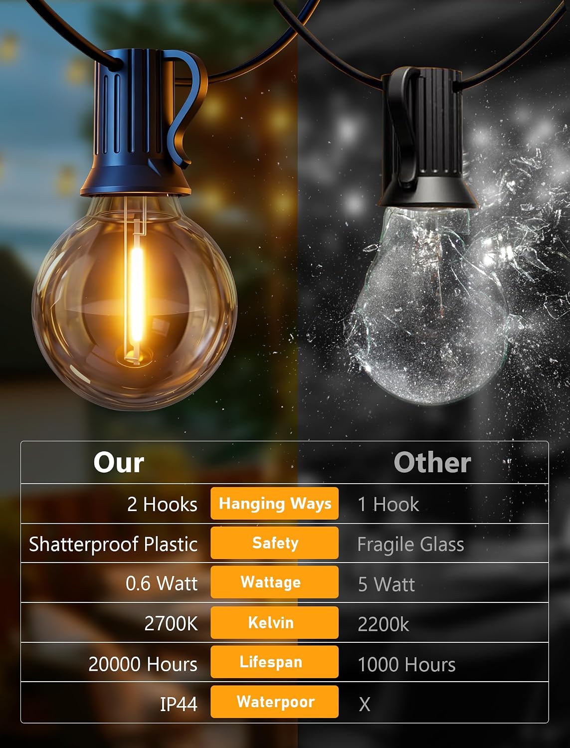 100ft outdoor string lights - shatterproof g40 led showing dimensions