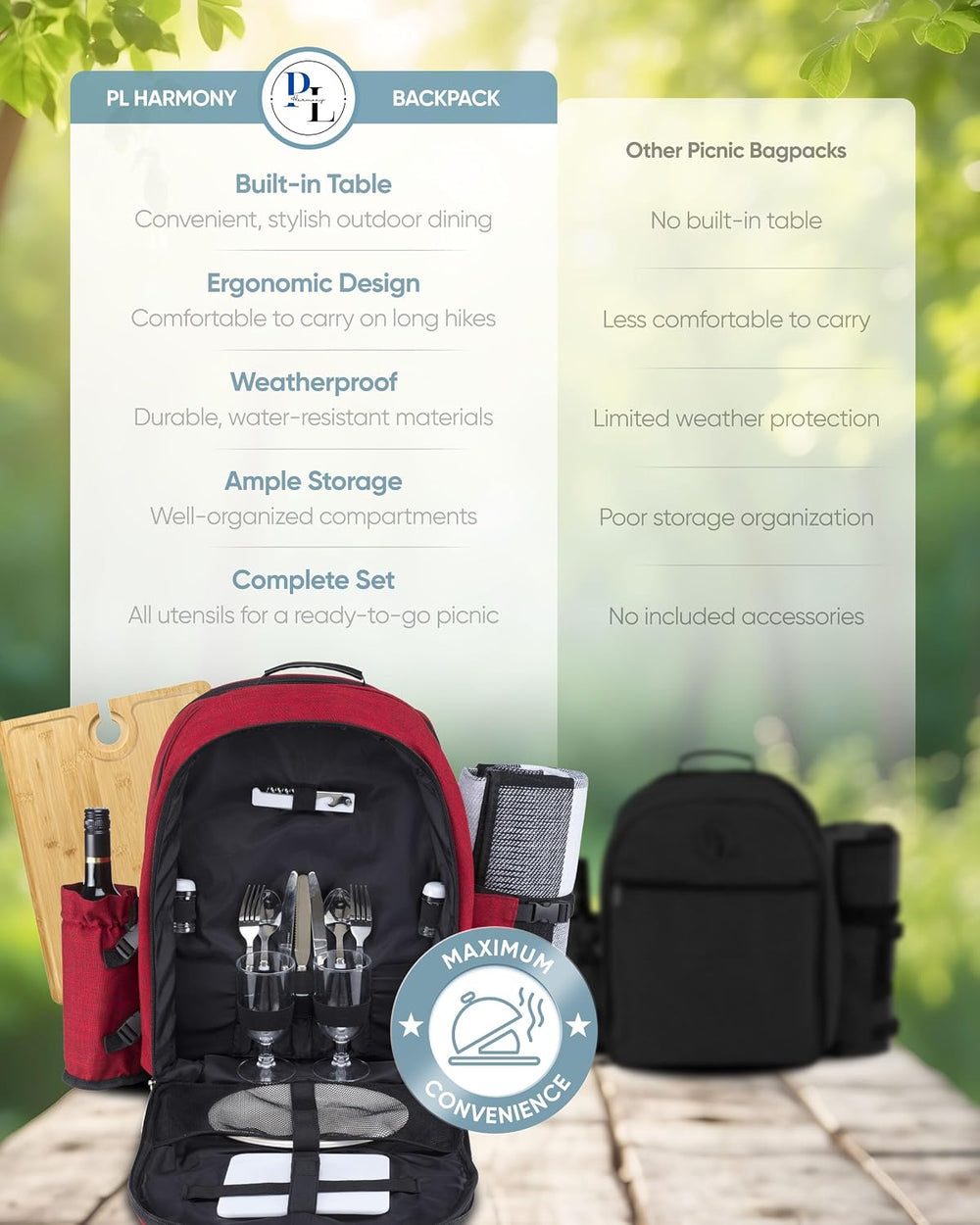 Picnic Backpack for 2 - All-in-One for Couples [with Picnic Blanket & Por...