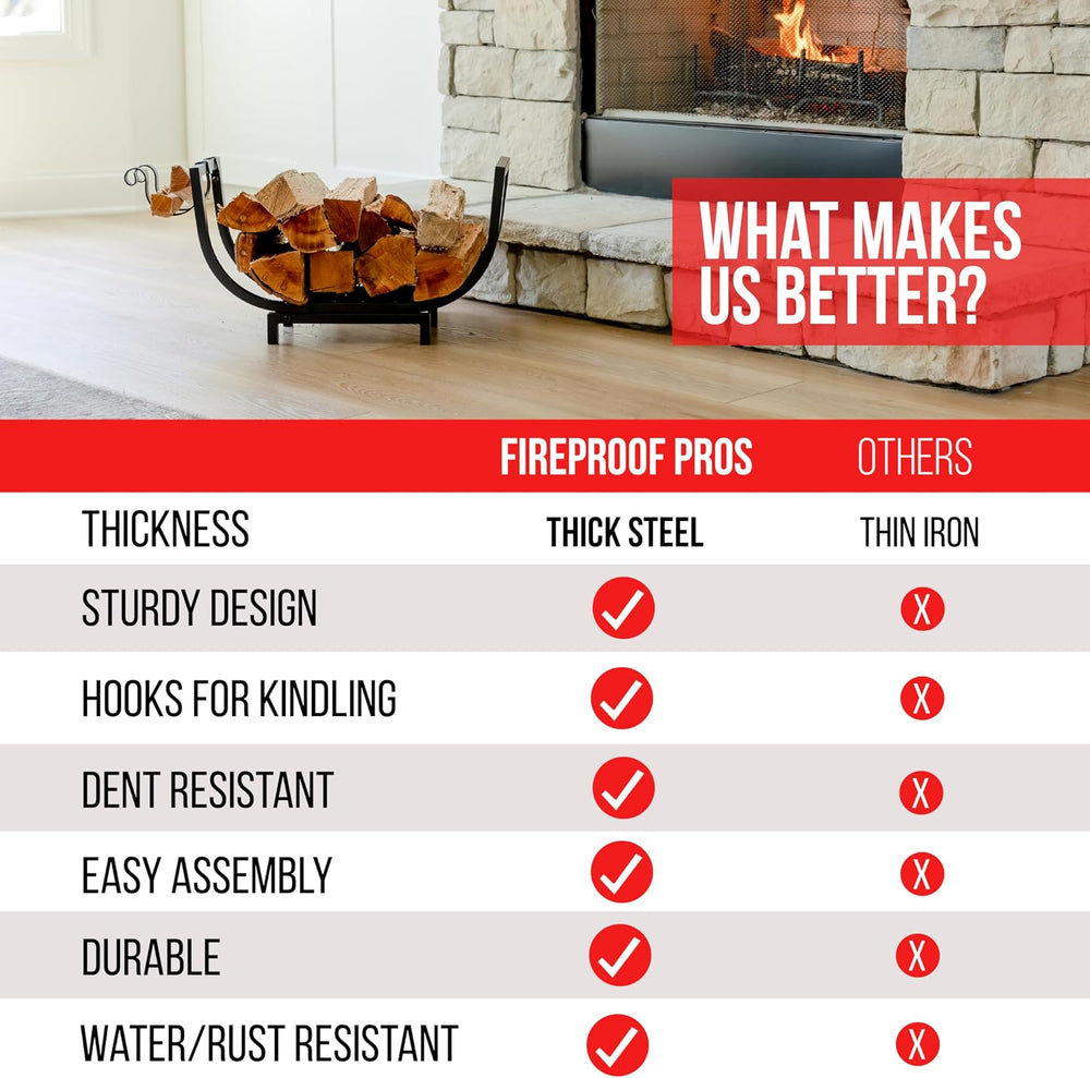 FireProof Pros Firewood Rack Outdoor and Indoor Firewood Storage with Kindlin...