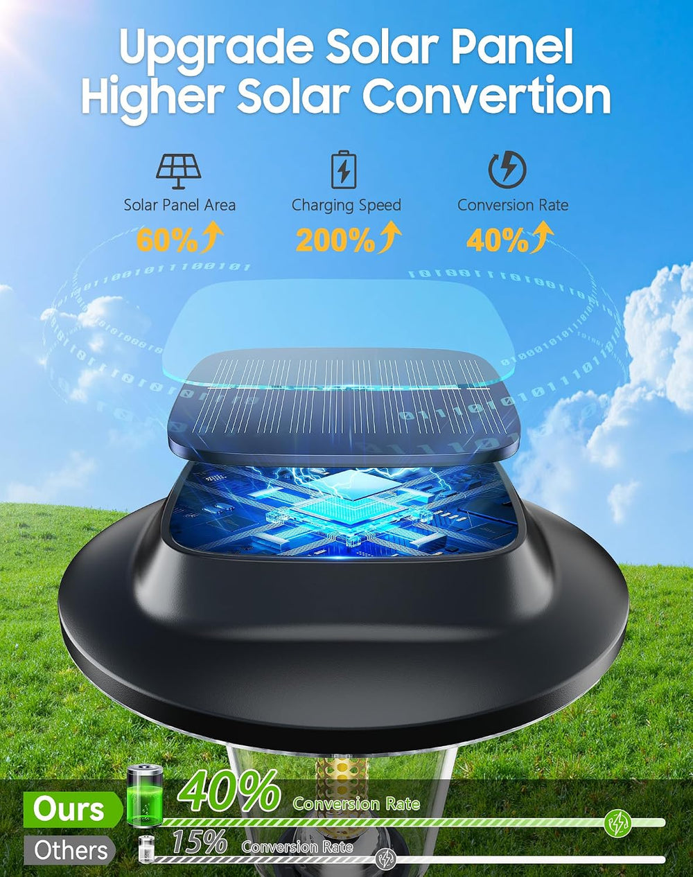 2026 New Solar Pathway Lights, 8 Pack Solar Lights Outdoor, Waterproof IP65, ...