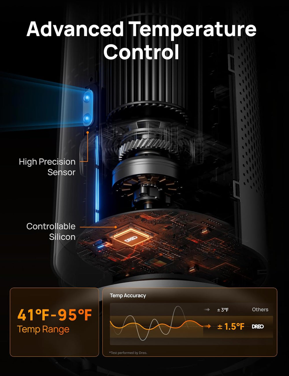 DREO Space Heater Large Room, 120° Oscillation, 30" Heaters with Remote